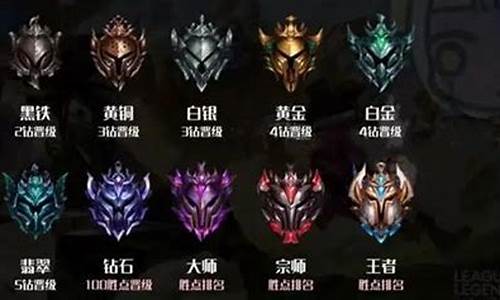 lol翡翠段位什么概念_lol段位翡翠是