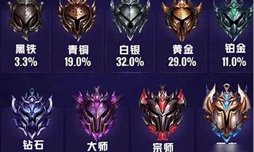 英雄联盟排位赛规则_lol排位赛机制20