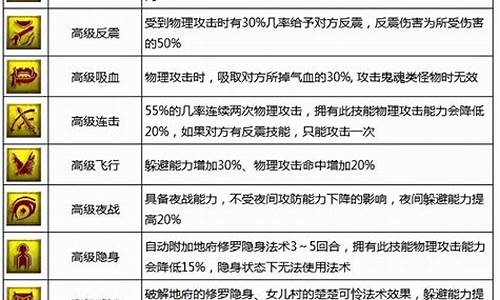 DOTA召唤师技能表_召唤师技能表