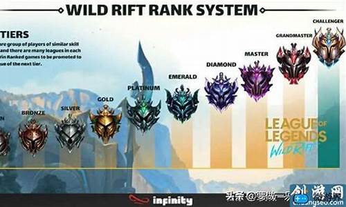 lol排位什么时候重置_lol2021排位什么时候重置