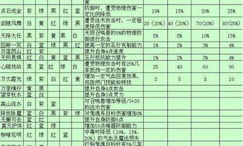 高山流水符石组合_高山流水符石组合任务有用吗